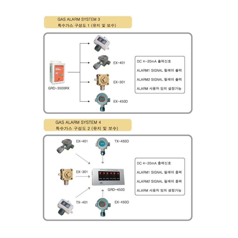 Gas Detector EX-401