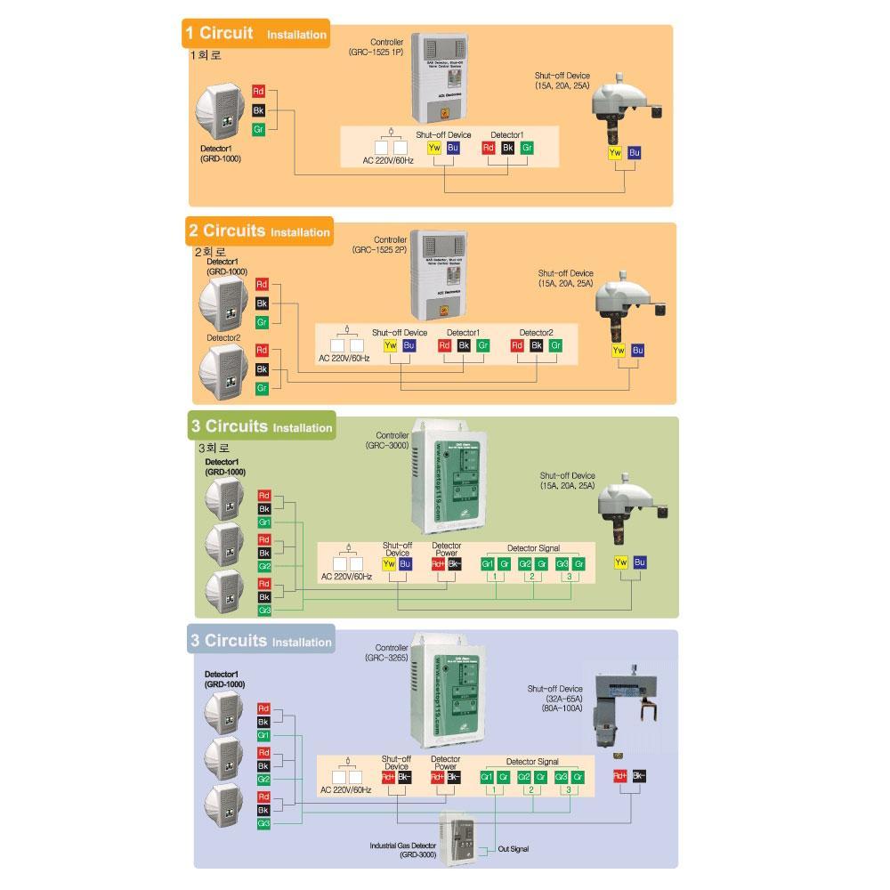 Gas Detector TX-401