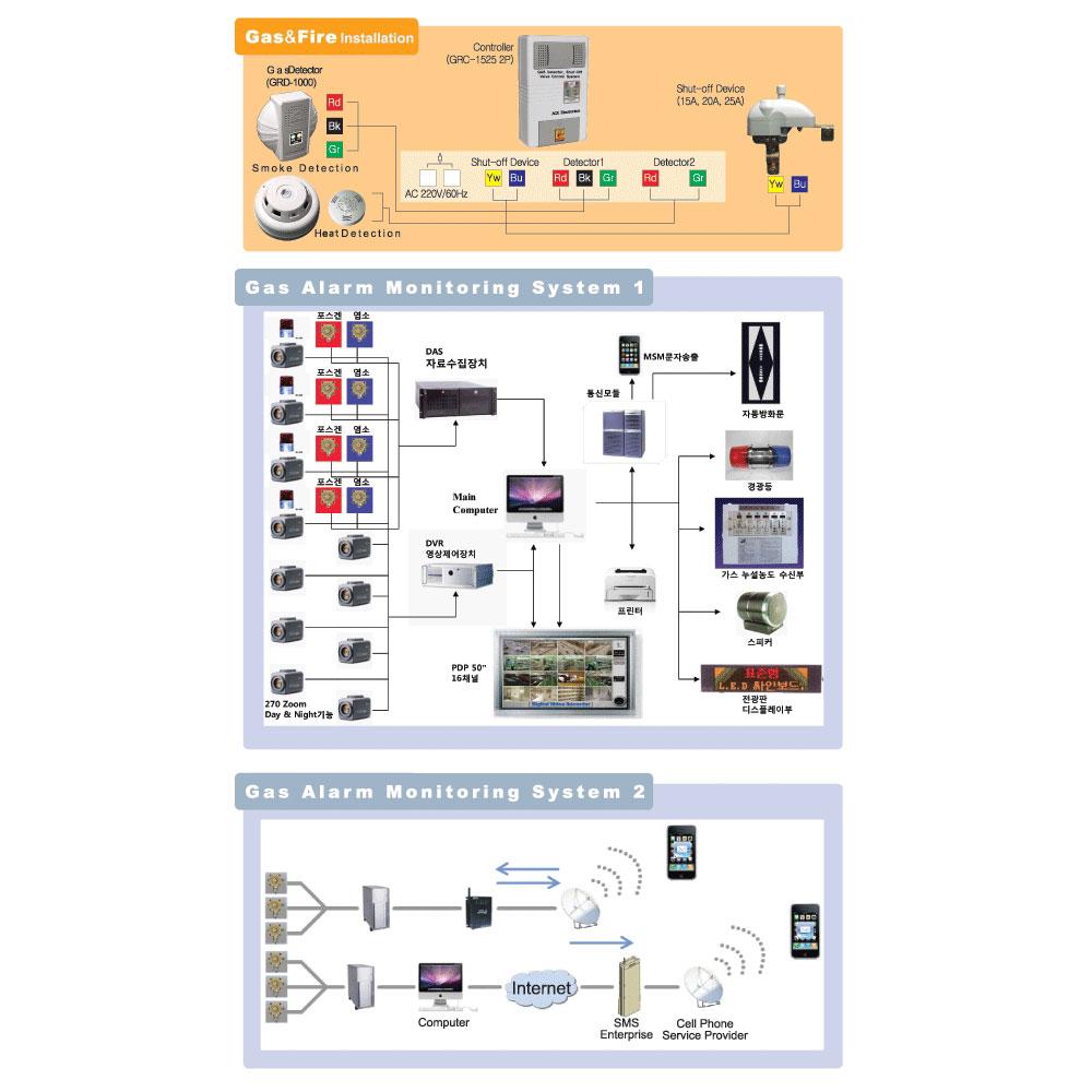 Gas Shut-off Device GRV-3265[50A]