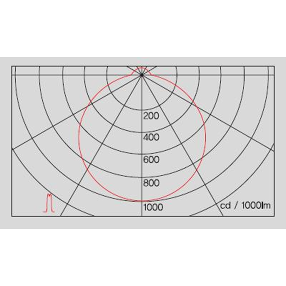 FCG-8