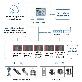 full image Environment Treatment Facilities Management System