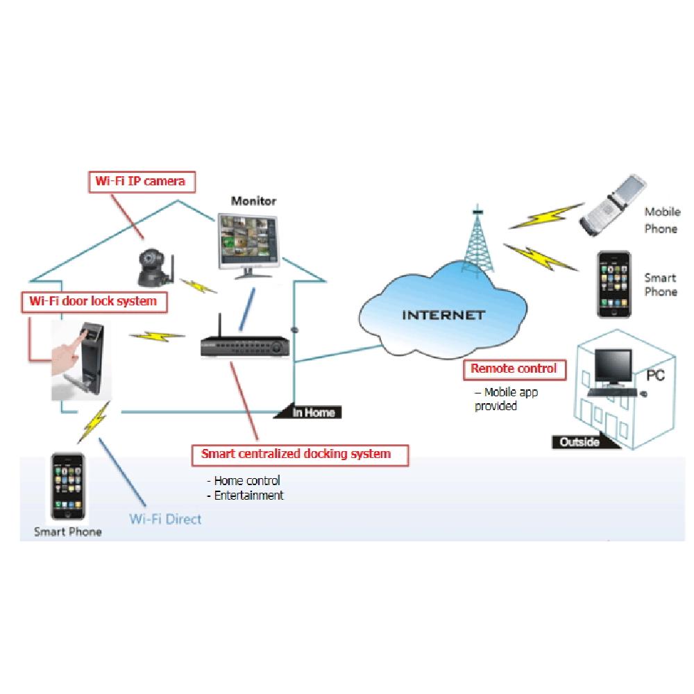 Wayble home system