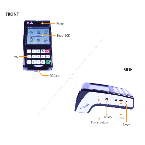 ONECLICK F1