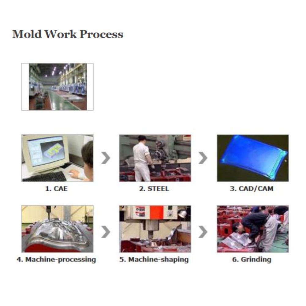 Mold