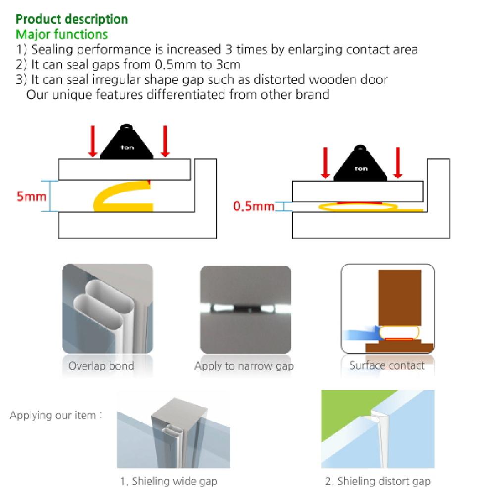 TPU Weatherstrips