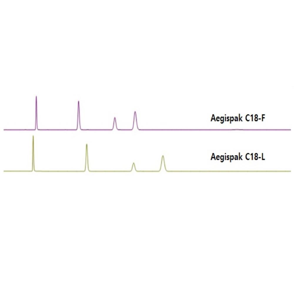 Aegispak C18-F
