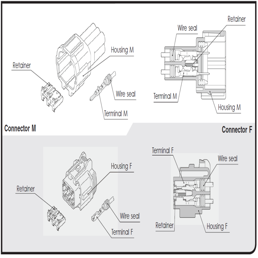 Connectors