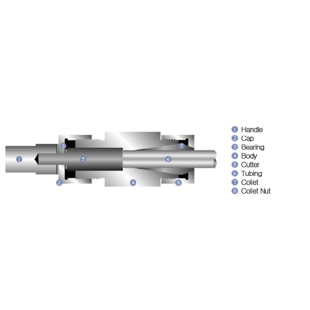 High Pressure  Coning Tool Set
