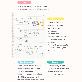 detail image4 Cornell notes notebook/ Cornell Style Spiral Notebook / 50 Sheets (100 Pages), 7.17" x 10.12"(B5), B