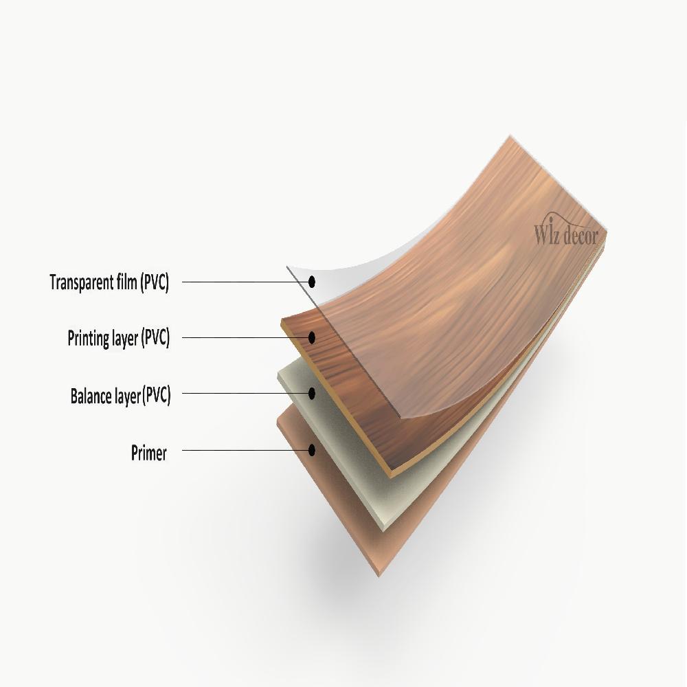 OVERY LAY SHEET