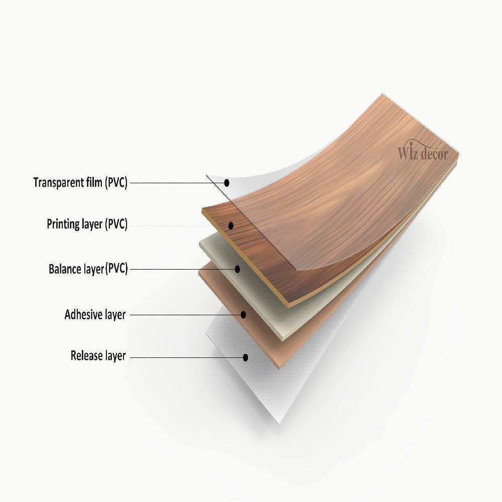 OVERY LAY SHEET